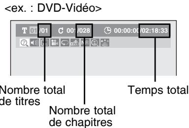 T 01 C 00/028 00:00:00/02:18:33 Nombre total de titres Nombre total de chapitres Temps total