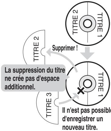 TOSHIBA D-RW2 - Remarques sur la suppression des titres - 3