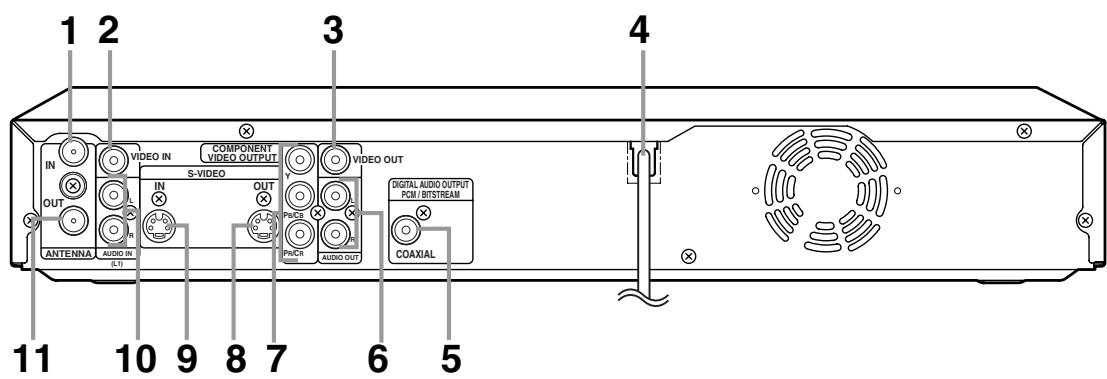1 2 3 4 IN OUT VIDEO IN COMPONENT VIDEO OUTPUT S-VIDEO IN OUT Video OUT Piv/Cr AUDIO OUT DIGITAL AUDIO OUTPUT PCM / BITSTREAM COAXIAL ANTENNA AUDIO IN (1.1) 11 10 9 8 7 6 5