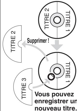 TOSHIBA D-RW2 - Remarques sur la suppression des titres - 1