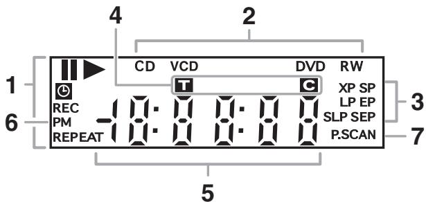 TOSHIBA D-RW2 - Guide de l'afficheur du panneau avant - 1