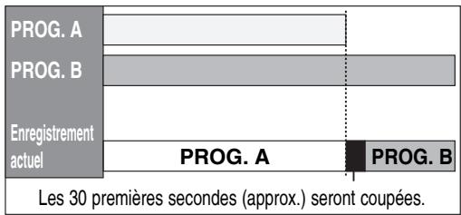 TOSHIBA D-RW2 - ■ La priorité des réglages qui se chevauchent - 1