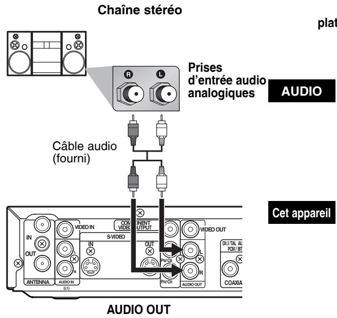 Chaîne stéréo Prises d'entrée audio analogiques AUDIO Câble audio (fourni) Cet appareil AUDIO OUT