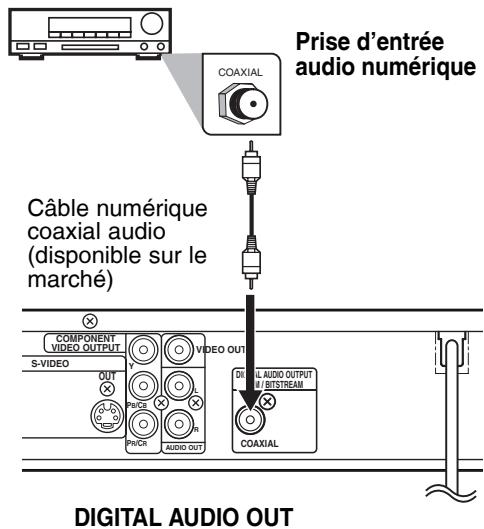 Prise d'entrée audio numérique COAXIAL Câble numérique coaxial audio (disponible sur le marché) COMPONENT VIDEO OUTPUT S-VIDEO OUT PNC/R AUDIO OUT VIDEO OUT DI L. AUDIO OUTPUT / BITSTREAM COAXIAL DIGITAL AUDIO OUT