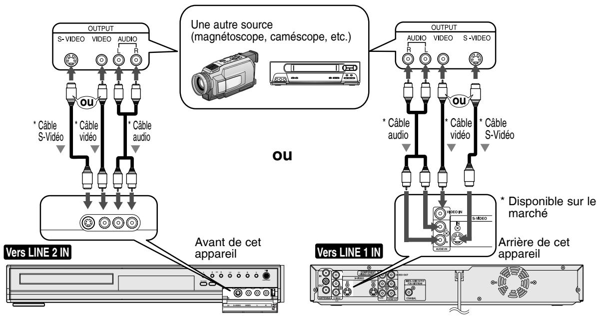 TOSHIBA D-RW2 - Raccordement à une source externe - 1