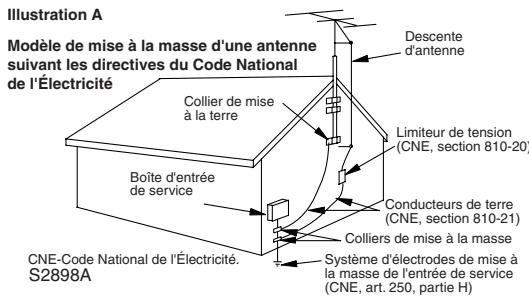 Illustration A Modèle de mise à la masse d'une antenne suivant les directives du Code National de l'Électricité Descente d'antenne Collier de mise à la terre Limiteur de tension (CNE, section 810-20) Boîte d'entrée de service Conducteurs de terre (CNE, section 810-21) Colliers de mise à la masse Système d'électrodes de mise à la masse de l'entrée de service (CNE, art. 250, partie H) CNE-Code National de l'Électricité. S2898A