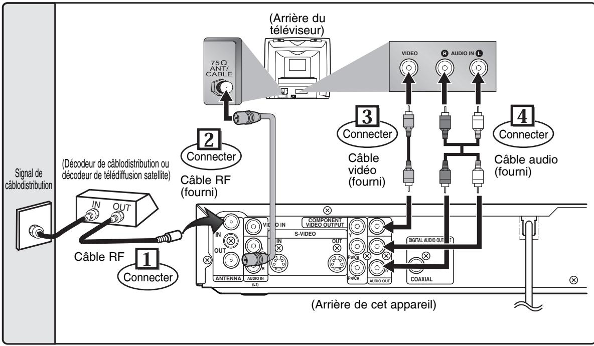 Signal de câblodistribution (Décodeur de câblodistribution ou décodeur de télédiffusion satellite) Câble RF 1 Connector 2 Connecter Câble RF (fourni) 75Ω ANT/CABLE (Arrière du téléviseur) 3 Connector Câble vidéo (fourni) VIDEO AUDIO IN L 4 Connector Câble audio (fourni) IN OUT COMPONENT VIDEO OUTPUT S-VIDEO ANTENNA AUDIO IN (L1) PWR AUDIO OUT COAXIAL (D'arrière de cet appareil)