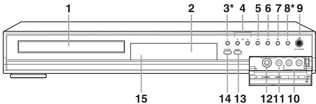 1 2 3* 4 5 6 7 8* 9 S V CH A 10+ 2+1 B CN / STANDARD PAC VIDEO M-REC L2 S-VIDEO VIDEO L R 15 14 13 1211 10
