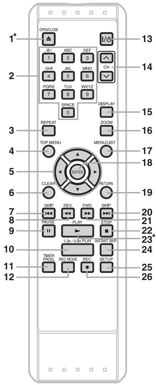 OPEN/CLOSE 1* . @/: GHI 1 ABC DEF 4 2 3 GHI JKL MNO CH 4 5 6 PQRS TUV WXYZ 7 8 9 SPACE 0 DISPLAY 13 14 15 16 17 18 3 REPEAT ZOOM TOP MENU MENU/LIST 4 ENTER 5 CLEAR RETURN 6 7 SKIP REV FWD SKIP 8 PAUSE PLAY STOP 9 10 11 12 13 13 14 15 16 17 18 19 20 21 22* 23* 24 25 26 TIMER PROG. REC MODE REC SETUP 25 26