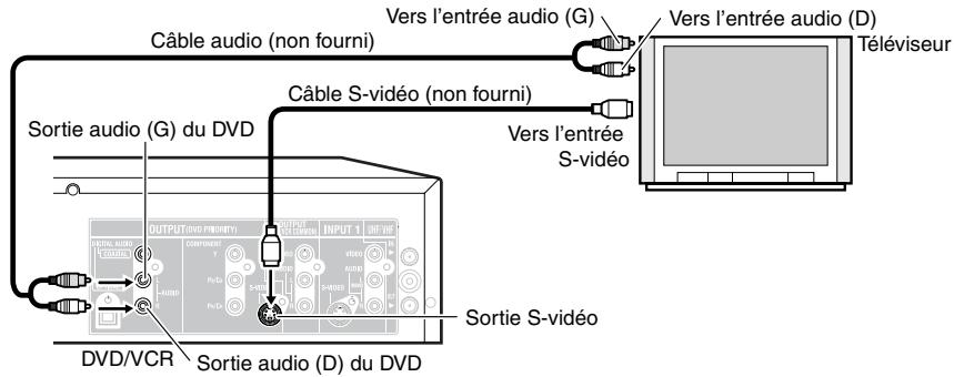 TOSHIBA D-VR5 - Raccordement à un téléviseur au moyen de la sortie s-vidéo - 1