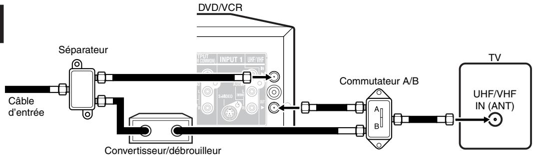 TOSHIBA D-VR5 - Connexions de câblodistribution - 2