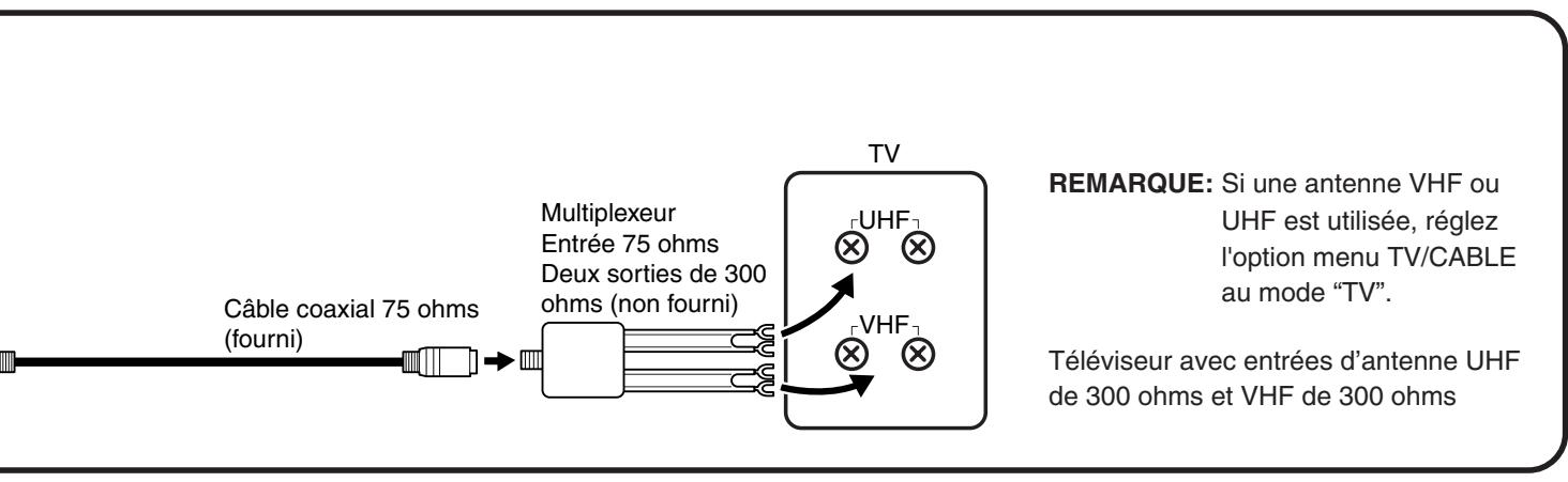 TOSHIBA D-VR5 - Raccordement du dvd/vcr au téléviseur - 3
