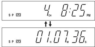 TOSHIBA D-VR5 - Affichage de l'heure ou de la valeur du compteur - 1