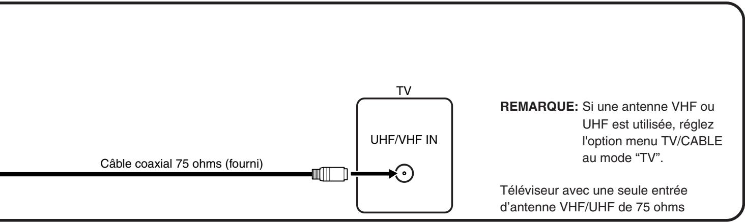 TOSHIBA D-VR5 - Raccordement du dvd/vcr au téléviseur - 1