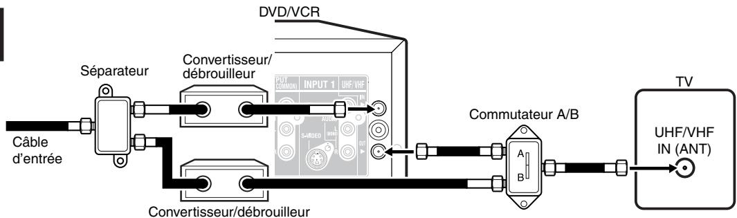 TOSHIBA D-VR5 - Connexions de câblodistribution - 3