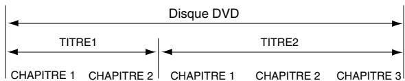 TOSHIBA D-VR5 - Disque - 1