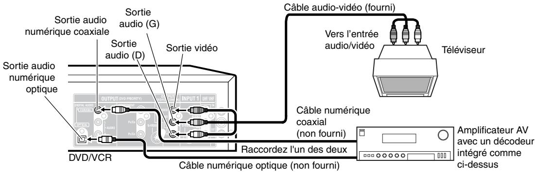 TOSHIBA D-VR5 - Remarque: - 1