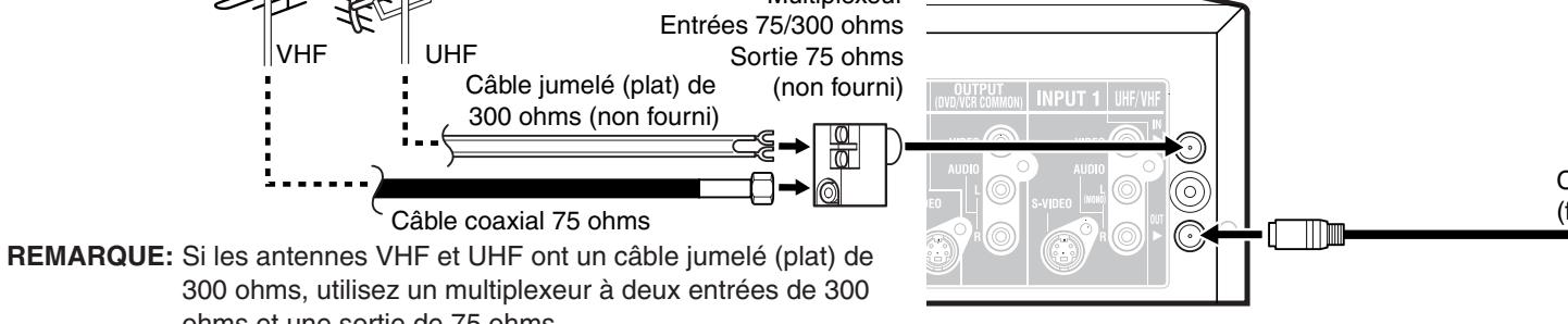 TOSHIBA D-VR5 - Antennes VHP et OHF séparées - 1