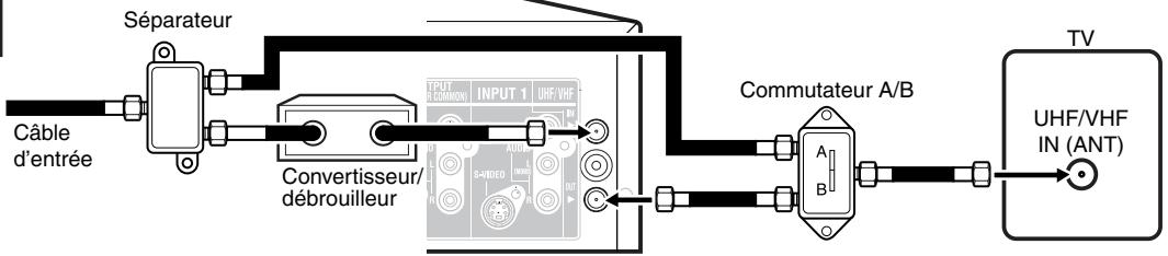 TOSHIBA D-VR5 - Connexions de câblodistribution - 1