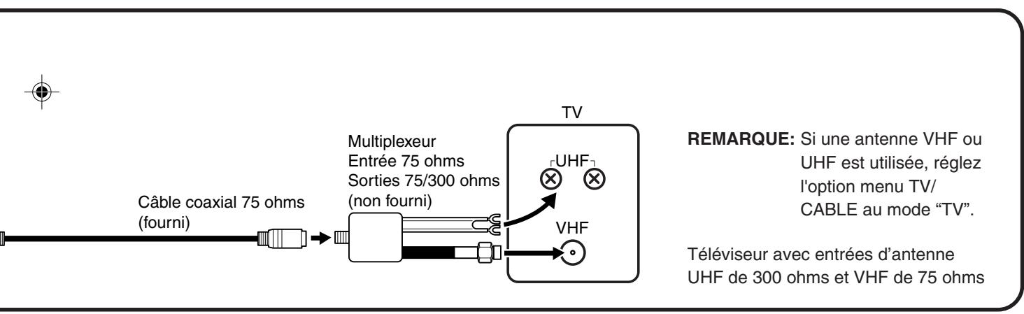 TOSHIBA D-VR5 - Raccordement du dvd/vcr au téléviseur - 2