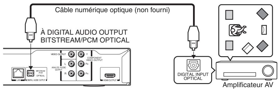 TOSHIBA HD-A30 - Via la sortie audio numérique optique - 1