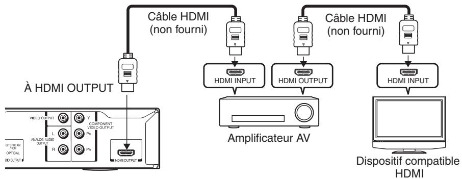TOSHIBA HD-A30 - Via la sortie HDMI - 1