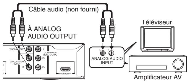 TOSHIBA HD-A30 - Via la sortie audio analogique - 1