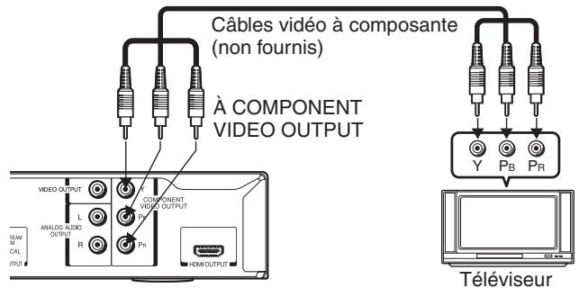 TOSHIBA HD-A30 - Via l'entrée vidéo à composante - 1