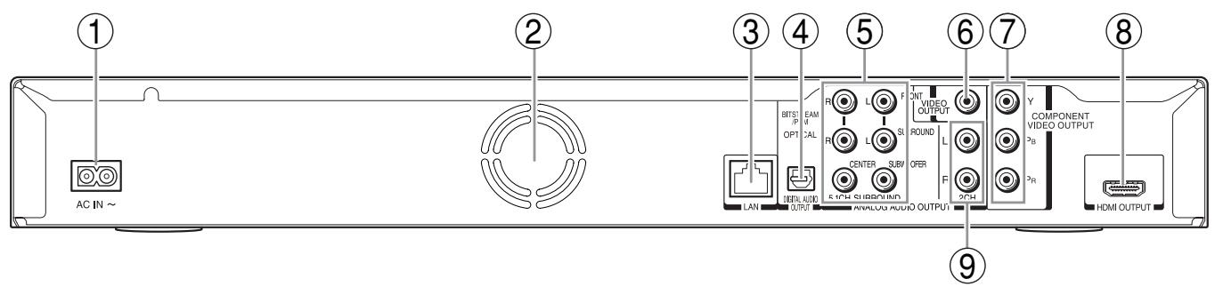 ① AC IN ~ ② 3 4 5 6 ③ R L F ONT VIDEO OUTPUT OPTIONAL R L SL ROUND R SUBV CENTER L OFFER L Y COMPONENT VIDEO OUTPUT LAN OUTPUT AVILOG AUDIO OUTPUT 2P 10000000000000000000000000000000000000000000000000000000000000000000000000000000000000000000 ⑨ HDMI OUTPUT