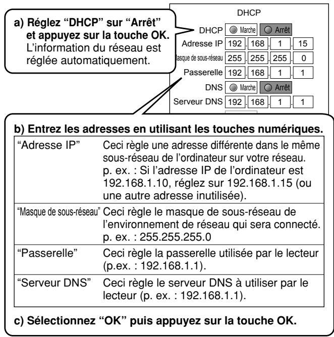 a) Réglez "DHCP" sur "Arrêt" et appuyez sur la touche OK. L'information du réseau est réglée automatiquement. b) Entrez les adresses en utilisant les touches numériques. "Adresse IP" Ceci règle une adresse différente dans le même sous-réseau de l'ordinateur sur votre réseau. p. ex. : Si l'adresse IP de l'ordinateur est 192.168.1.10, réglez sur 192.168.1.15 (ou une autre adresse inutilisée). "Masque de sous-réseau" Ceci règle le masque de sous-réseau de l'environnement de réseau qui sera connecté. p. ex. : 255.255.255.0 "Passerelle" Ceci règle la passerelle utilisée par le lecteur (p.ex. : 192.168.1.1). "Serveur DNS" Ceci règle le serveur DNS à utiliser par le lecteur (p. ex. : 192.168.1.1). c) Sélectionnez "OK" puis appuyez sur la touche OK.
