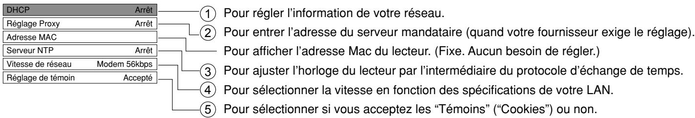 DHCP Arrêt Réglage Proxy Arrêt Adresse MAC Serveur NTP Arrêt Vitesse de réseau Modem 56kbps Réglage de témoin Accepté ① Pour régler l'information de votre réseau. ② Pour entrer l'adresse du serveur mandataire (quand votre fournisseur exige le réglage). Pour afficher l'adresse Mac du lecteur. (Fixe. Aucun besoin de régler.) ③ Pour ajuster l'horloge du lecteur par l'intermédiaire du protocole d'échange de temps. ④ Pour sélectionner la vitesse en fonction des spécifications de votre LAN. ⑤ Pour sélectionner si vous acceptez les "Témoins" ("Cookies") ou non.