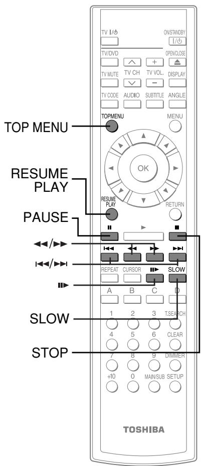 TOP MENU RESUME PLAY PAUSE SLOW STOP ON/STANDBY I/O TV/DVD + + TV MUTE TV CH TV VOL. DISPLAY - TV CODE AUDIO SUBTITLE ANGLE TOPMENU MENU OK RESUME PLAY RETURN REPEAT CURSOR SLOW A B C D 1 2 3 T.SEACH 4 5 6 CLEAR 7 8 9 DIMMER +10 0 MAIN/SUB SETUP TOSHIBA
