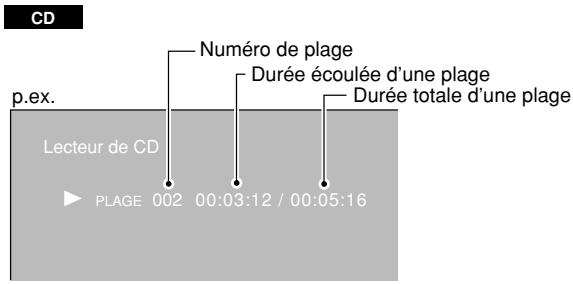 CD p.ex. Numéro de plage Durée écoulée d'une plage Durée totale d'une plage Lecteur de CD PLAGE 002 00:03:12 / 00:05:16
