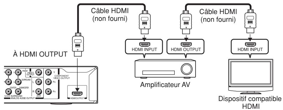TOSHIBA HD-A35 - Via la sortie HDMI - 1