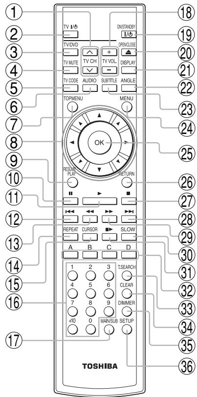 TV I/O ONSTANCE I/O TV/DVD OPENCLOSE TV MUTE + + TV VOL DISPLAY TV CODE AUDIO SUBTITLE ANGLE TOPMENU MENU OK RESUME PLAY RETURN ■ REPEAT CURSOR SLOW A B C D 1 2 3 T.SSEARCH 4 5 6 CLEAR 7 8 9 DIMMER +10 0 MAIN/SUB SETUP TOSHIBA