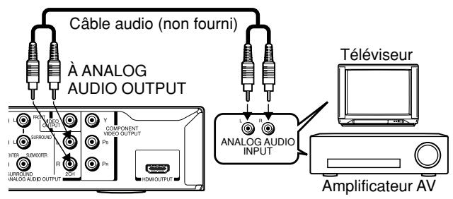 Câble audio (non fourni) À ANALOG AUDIO OUTPUT LUX R Y COMPONENT VIDEO OUTPUT INTER SUBMOVER Pb Pb R ZCH HDMI OUTPUT ANALOG AUDIO INPUT Téléviseur Amplificateur AV
