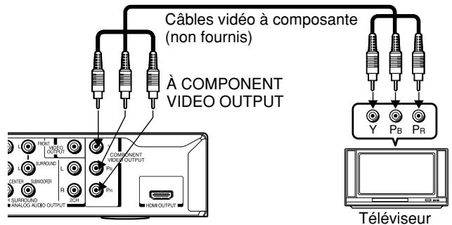 Câbles vidéo à composante (non fournis) À COMPONENT VIDEO OUTPUT L1 HOLD VIDEO L2 SURROUND L3 R CENTER SUBMOB SURROUND ANALOG AUDIO OUTPUT COMPONENT VIDEO OUTPUT Pro HOM OUTPUT Y PB PR Téléviseur