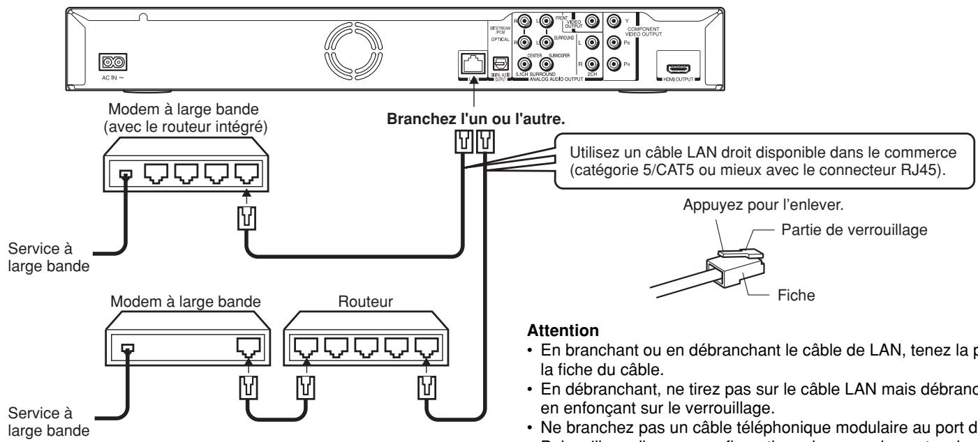 AC IN Modem à large bande (avec le routeur intégré) Service à large bande Modem à large bande Routeur Service à large bande INTESTREAM OFFIC OPTICAL P L RUROUND L SUBROUER CENTER SICH SURROUND ANALOG AUDIO OUTPUT Y COMPONENT VIDEO OUTPUT Ps Pn HDMI OUTPUT Branchez l'un ou l'autre. Utilisez un câble LAN droit disponible dans le commerce (catégorie 5/CAT5 ou mieux avec le connecteur RJ45). Appuyez pour l'enlever. Partie de verrouillage Fiche Attention • En branchant ou en débranchant le câble de LAN, tenez la p la fiche du câble. • En débranchant, ne tirez pas sur le câble LAN mais débranch en enfonçant sur le verrouillage. • Ne branchez pas un câble téléphonique modulaire au port de parle d'interne, net de finéctionnelles, de finéctionnelles, de finéctionnelles, de finéctionnelles, de finéctionnelles, de finéctionnelles, de finéctionnelles, de finéctionnelles, de finéctionnelles, de finéctionnelles, de finéctionnelles, de finéctionnelles, de finéctionnelles, de finéctionnelles, de finéctionnelles, de Finland, de Finland, de Finland, de Finland, de Finland, de Finland, de Finland, de Finland, de Finland, de Finland, de Finland, de Finland, de Finland, de Finland, de Finland, de Finland, de Finland, de Finland, de Finland, de Finland, de Finland, de Finland, de Finland, de Finland, de Finland, de Finland, de Finland, de Finland, de Finland, de Finland, de Finland, de Finland, de Finland, de Finland