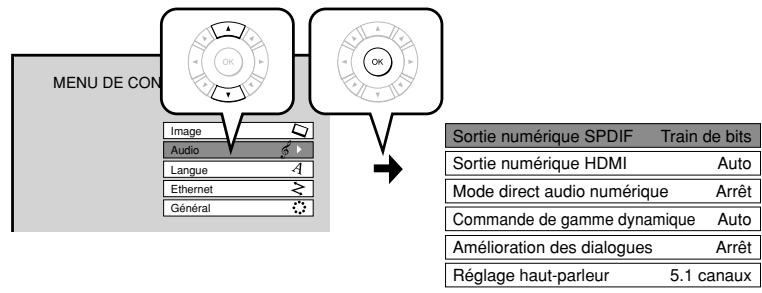 MENU DE CON Image Audio Langue Ethernet Général Sortie numérique SPDIF Train de bits Sortie numérique HDMI Auto Mode direct audio numérique Arrêt Commande de gamme dynamique Auto Amélioration des dialogues Arrêt Réglage haut-parleur 5.1 canaux