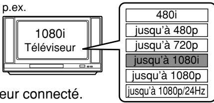 TOSHIBA HD-A35 - C: Résolution - 5