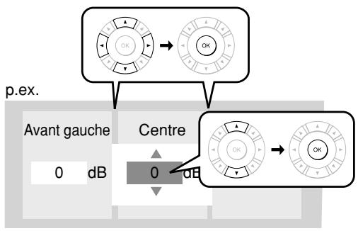 p.ex. Avant gauche 0 dB Centre 0 dB OK OK OK OK