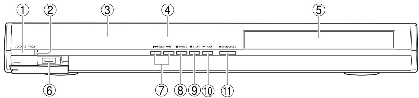 TOSHIBA HD-A35 - Index des contrôles et connexions - 1
