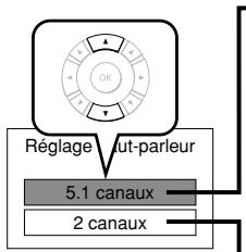 TOSHIBA HD-A35 - canaux - 1