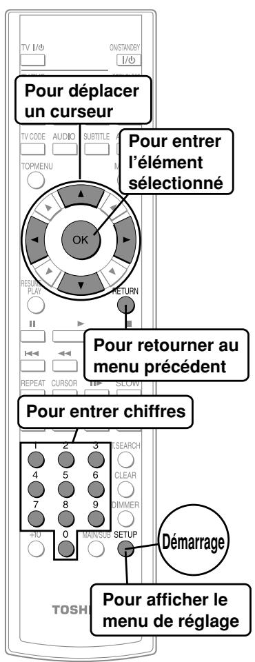 Pour déplacer un curseur Pour entrer l'élément sélectionné Pour retourner au menu précédent Pour entrer chiffres Démarrage Pour afficher le menu de réglage