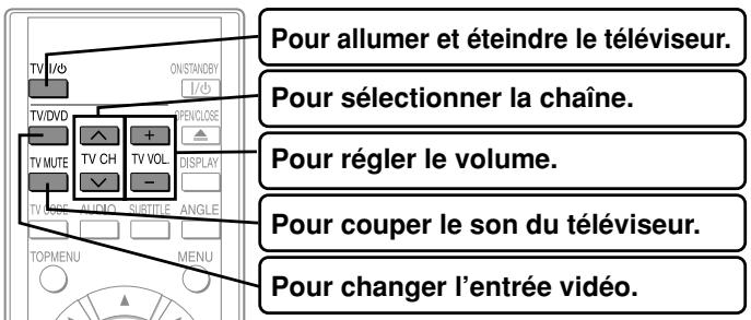 Pour allumer et éteindre le téléviseur. Pour sélectionner la chaîne. Pour régler le volume. Pour couper le son du téléviseur. Pour changer l'entrée vidéo.