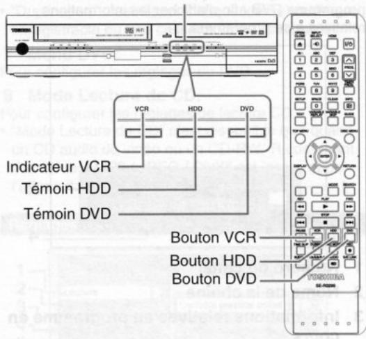 VCR HDD DVD Indicateur VCR Témoin HDD Témoin DVD Bouton VCR Bouton HDD Bouton DVD