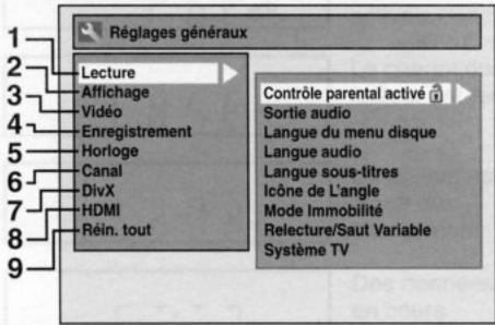 Réglages généraux Lecture Affichage Vidéo Enregistrement Horloge Canal DivX HDMI Rén. tout Contrôle parental activé Sortie audio Langue du menu disque Langue audio Langue sous-titres Icône de L'angle Mode Immobilité Relecture/Saut Variable Système TV