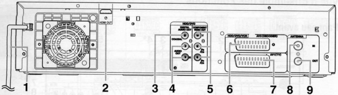 HDMI OUT HDD/DVD DISTRAL AUDIO OUT COMPONENT VIDEO OUT COASTAL L AUDIO OUT AV1(TV) AV2(DECODER) ANTenna M OUT 1 2 3 4 5 6 7 8 9