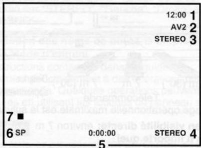 12:00 1 AV2 2 STEREO 3 7 ■ 6 SP 0:00:00 STEREO 4 5
