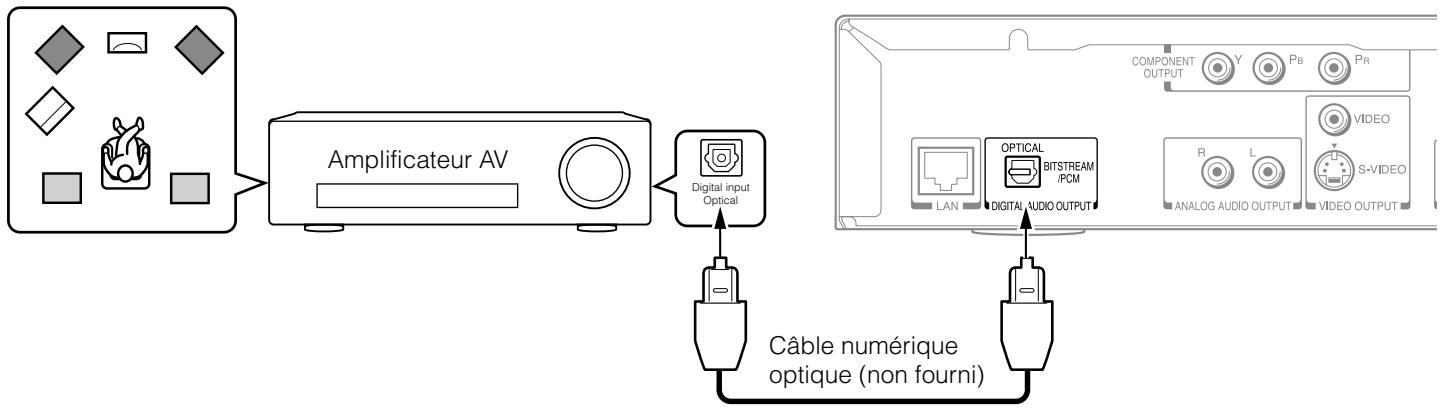 TOSHIBA HD-E 1KE - Via la sortie audio numérique optique - 1